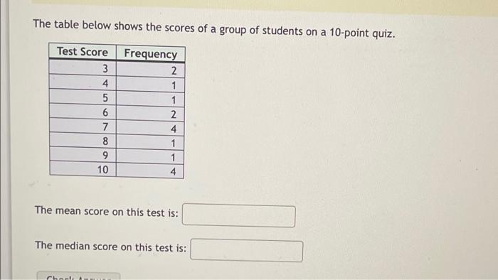 Solved The table below shows the scores of a group of | Chegg.com