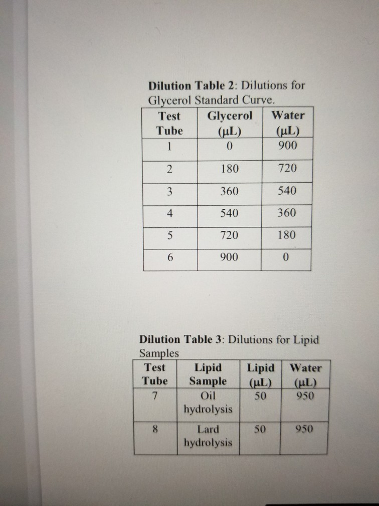 Solved The inital glycerol stock solution is 2.5mM. Find