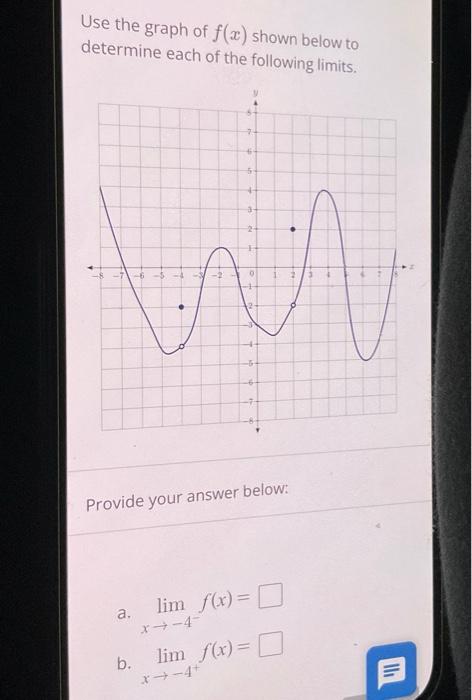 Solved Use The Graph Of F(x) Shown Below To Determine Each | Chegg.com