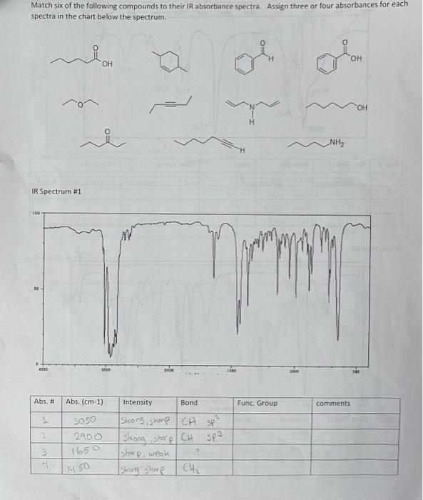 Solved Match six of the following compounds to their IR | Chegg.com