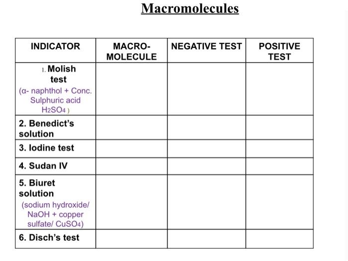 Solved Macromolecules INDICATOR MACRO MOLECULE NEGATIVE