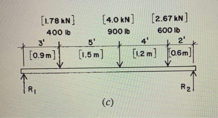 Solved Problems 3.2.A-F. For the beams shown in Figure 3.5, | Chegg.com