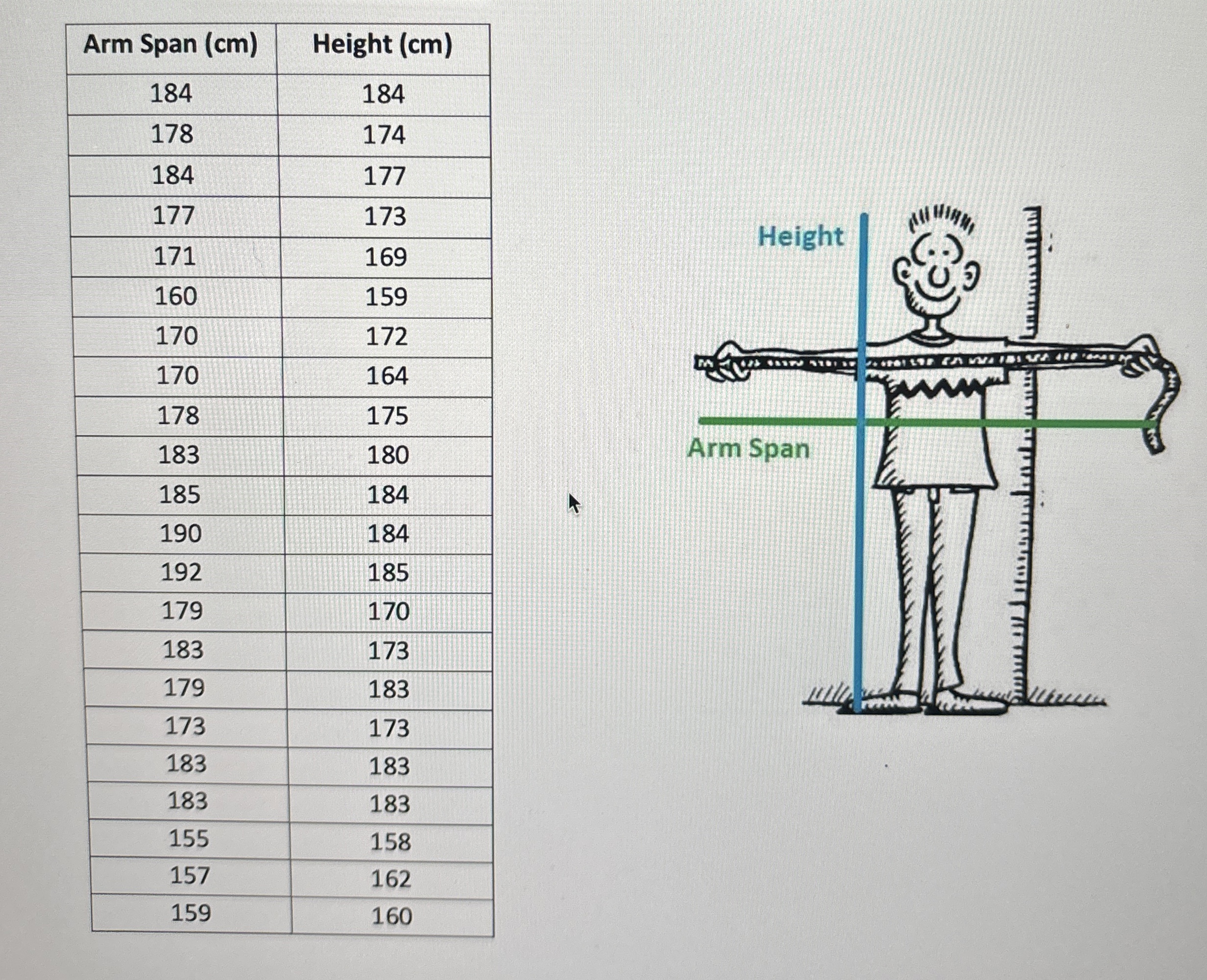 \table[[Arm Span (cm),Height | Chegg.com