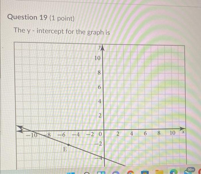 solved-question-19-1-point-the-y-intercept-for-the-graph-chegg