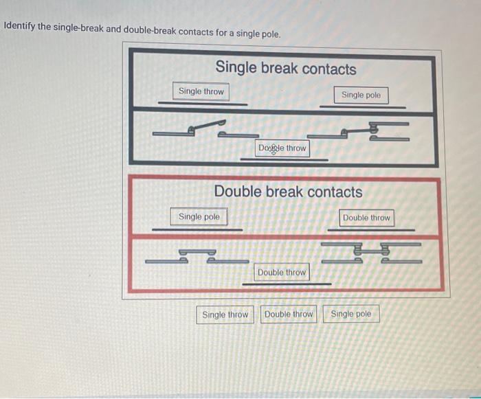 Identify the single-break and double-break contacts for a single pole.