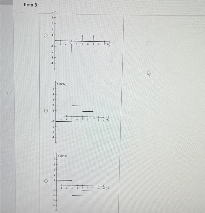 Solved A plot of position as a function of time is shown in | Chegg.com