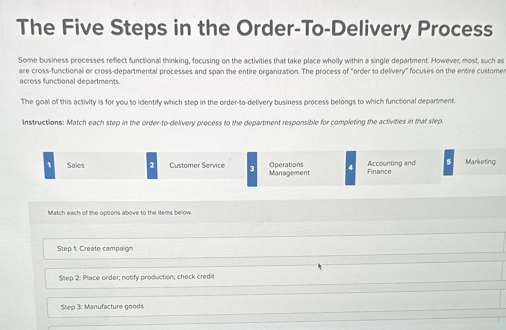 Solved The Five Steps in the OrderToDelivery Process