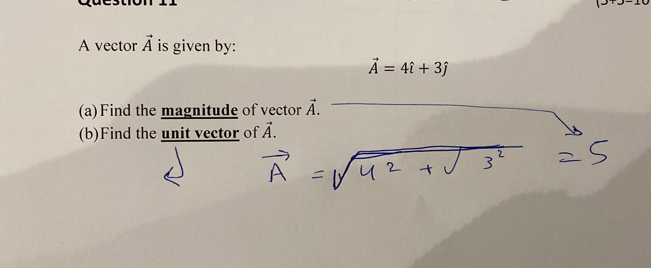 Solved A vector vec(A) ﻿is given | Chegg.com