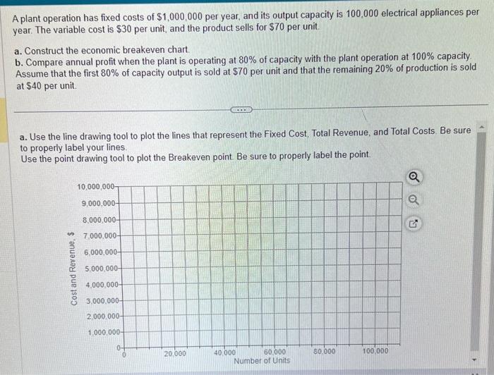 Solved A plant operation has fixed costs of $1,000,000 per | Chegg.com