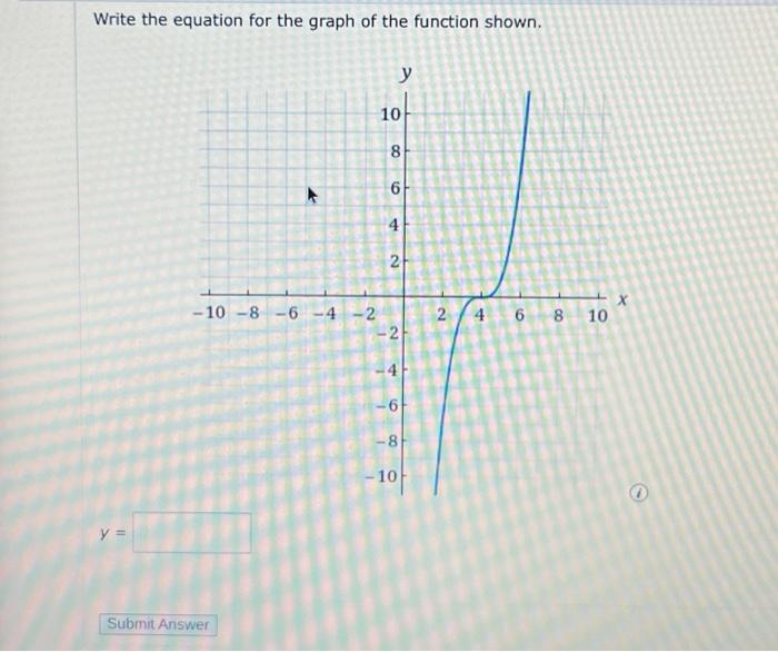 Solved Write the equation for the graph of the function | Chegg.com