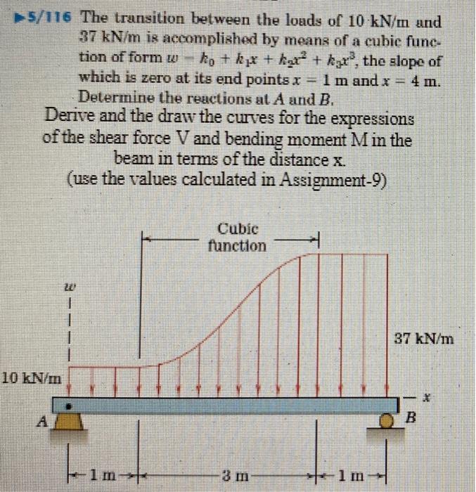 Solved 5/116 The transition between the loads of 10 kNm and | Chegg.com