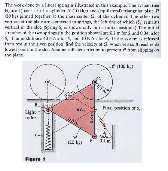 Solved The work done by ﻿a linear spring is ﻿illustrated in | Chegg.com