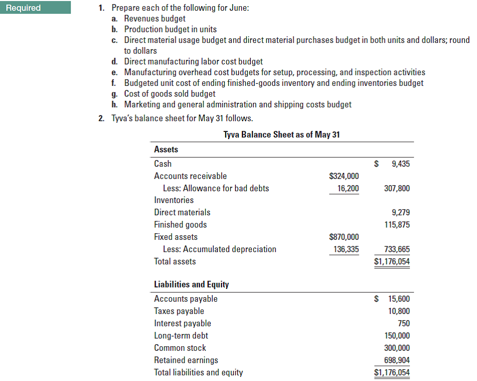 Solved Comprehensive Budgeting Problem Activity Based Costing O Chegg Com