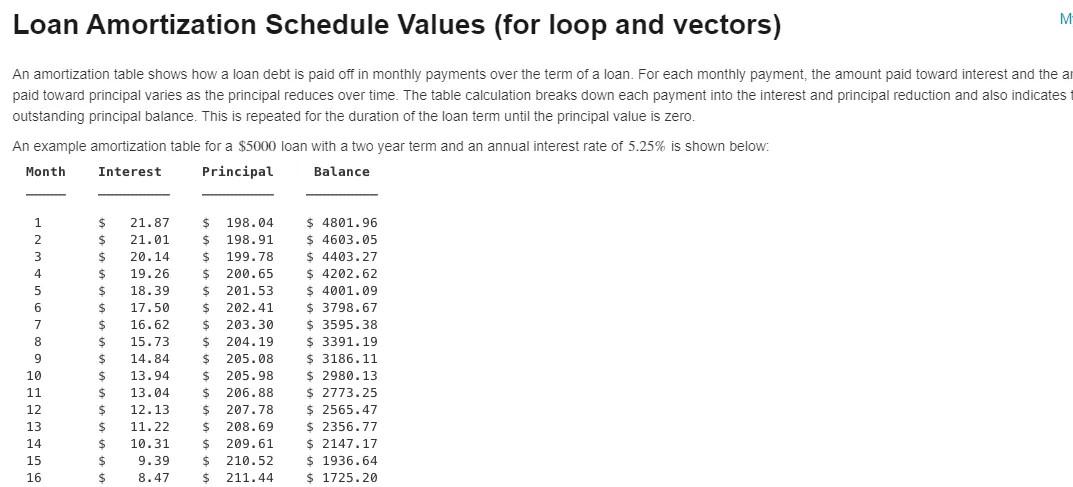 Solved Loan Amortization Schedule Values (for loop and | Chegg.com