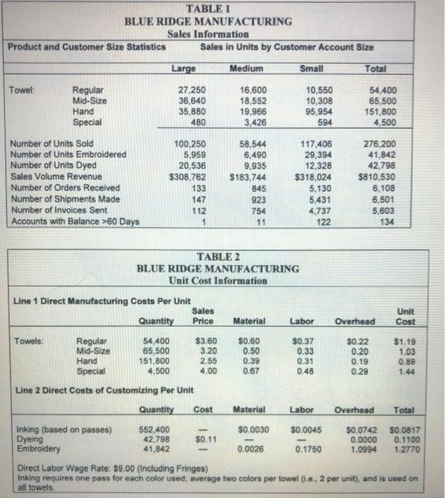 Chapter 05 - Activity-Based Costing and Customer | Chegg.com