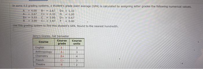 Solved In some 4.0 grading systems, a student's grade point | Chegg.com
