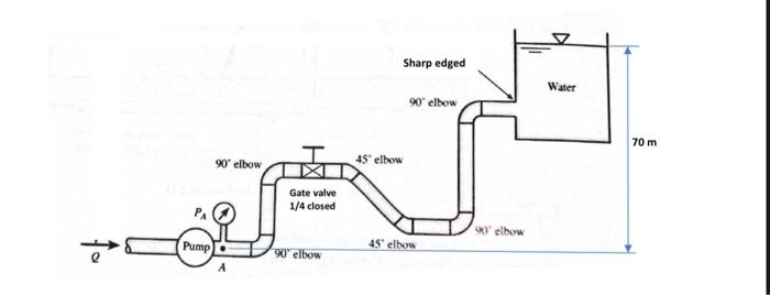 Solved 6. A piping system is transporting 0.007 mº's water | Chegg.com