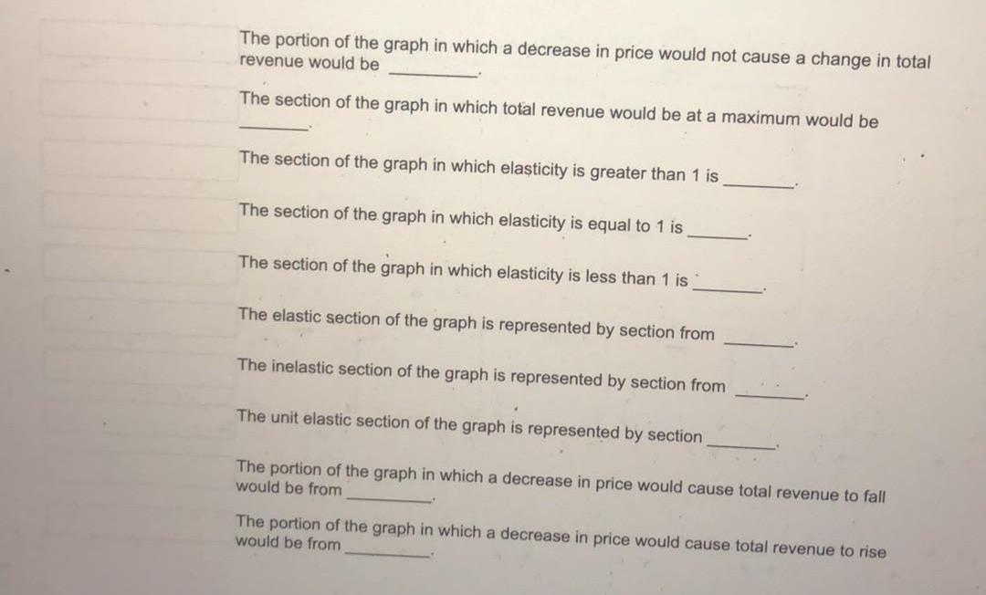 Solved The portion of the graph in which a decrease in price | Chegg.com
