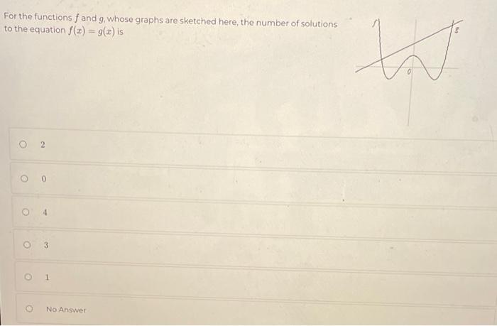 Solved For the functions f and g, whose graphs are sketched | Chegg.com