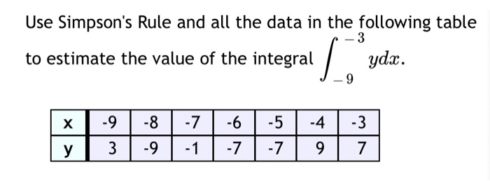 Solved Use Simpson's Rule and all the data in the following | Chegg.com