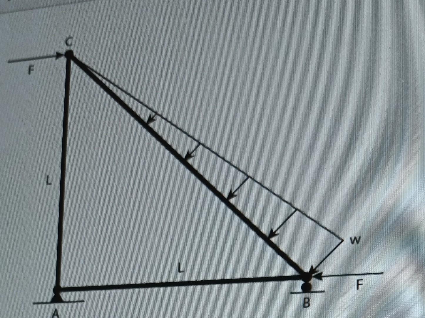 Solved Find the support reaction components at pin joint A | Chegg.com