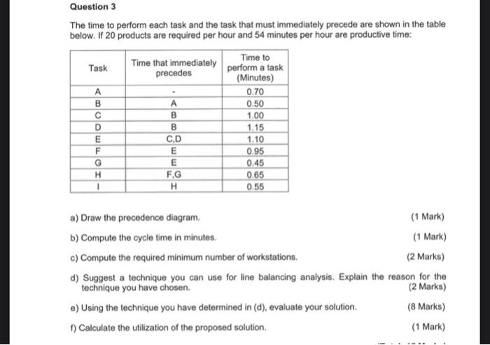 Solved Question 3 The Time To Perform Each Task And The Task | Chegg.com