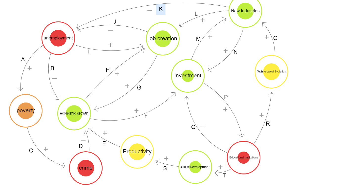 based on the attached picture identify the systematic | Chegg.com