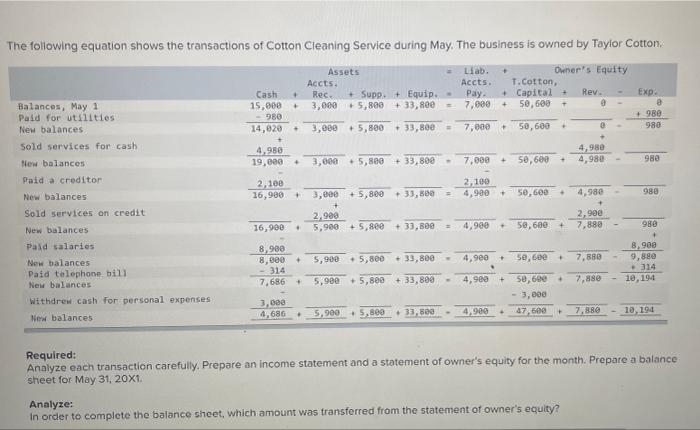 Solved The following equation shows the transactions of | Chegg.com