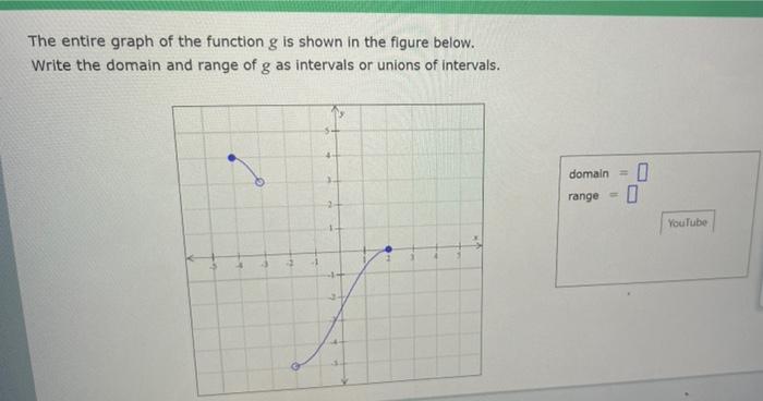 Solved The entire graph of the function g is shown in the | Chegg.com