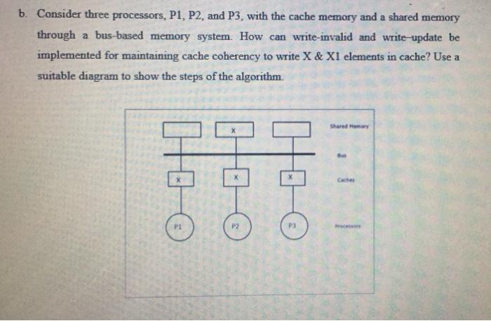 Solved b. Consider three processors, P1, P2, and P3, with | Chegg.com