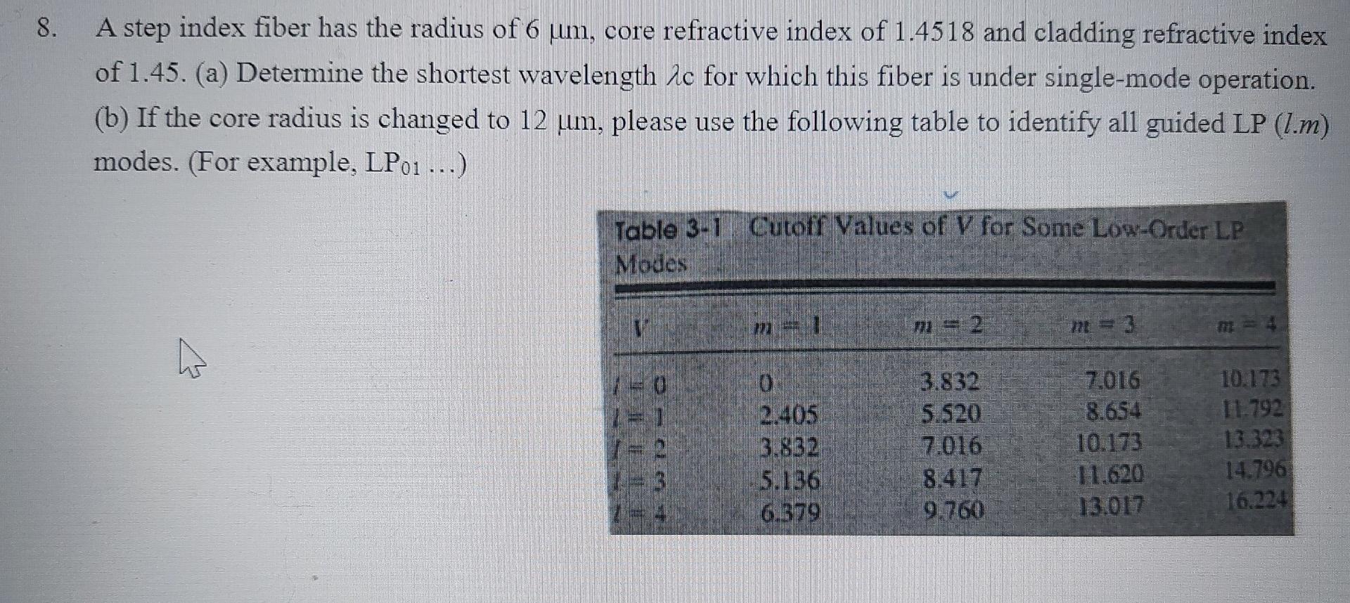 Solved 8. A step index fiber has the radius of 6 um, core | Chegg.com