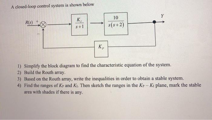 Solved A closed-loop control system is shown below Y + R(S) | Chegg.com