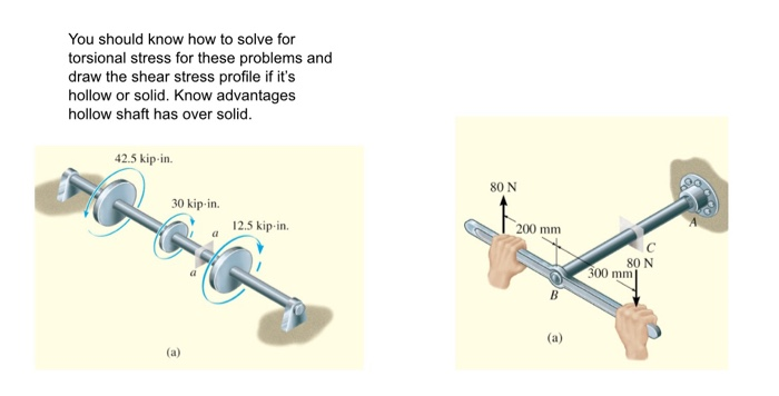 Torsional Stress Formula Explained with Solved Problems - Featured Image