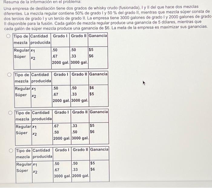 Resuma de la información en el problema: Una empresa de destilación tiene dos grados de whisky crudo (fusionada), I y II del