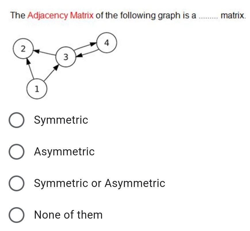 Solved The Adjacency Matrix of the following graph is | Chegg.com