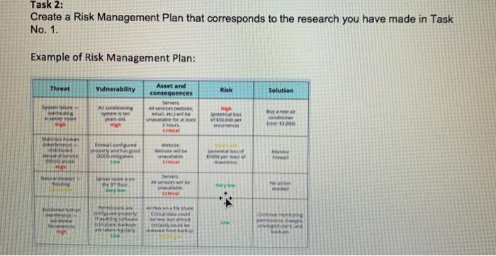 Task 2: Create a Risk Management Plan that | Chegg.com