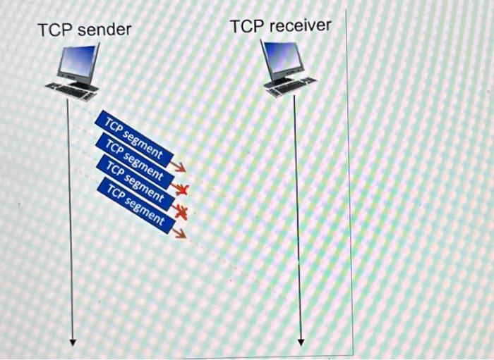 Solved Suppose Host A Sends Four TCP Segments To Host B Over | Chegg.com