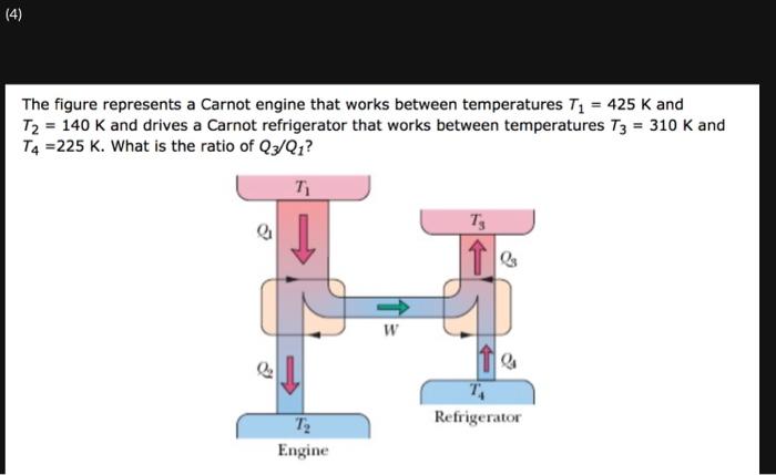 Solved The Figure Represents A Carnot Engine That Works | Chegg.com