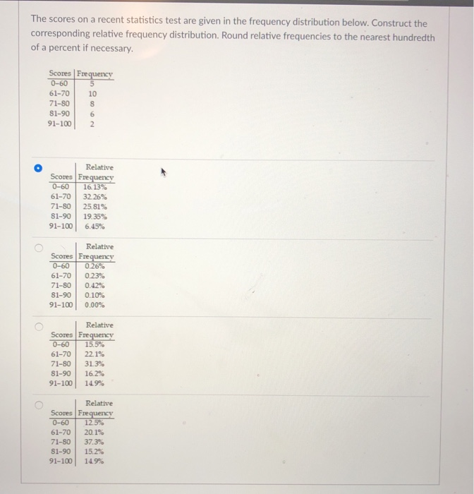 Solved The scores on a recent statistics test are given in | Chegg.com