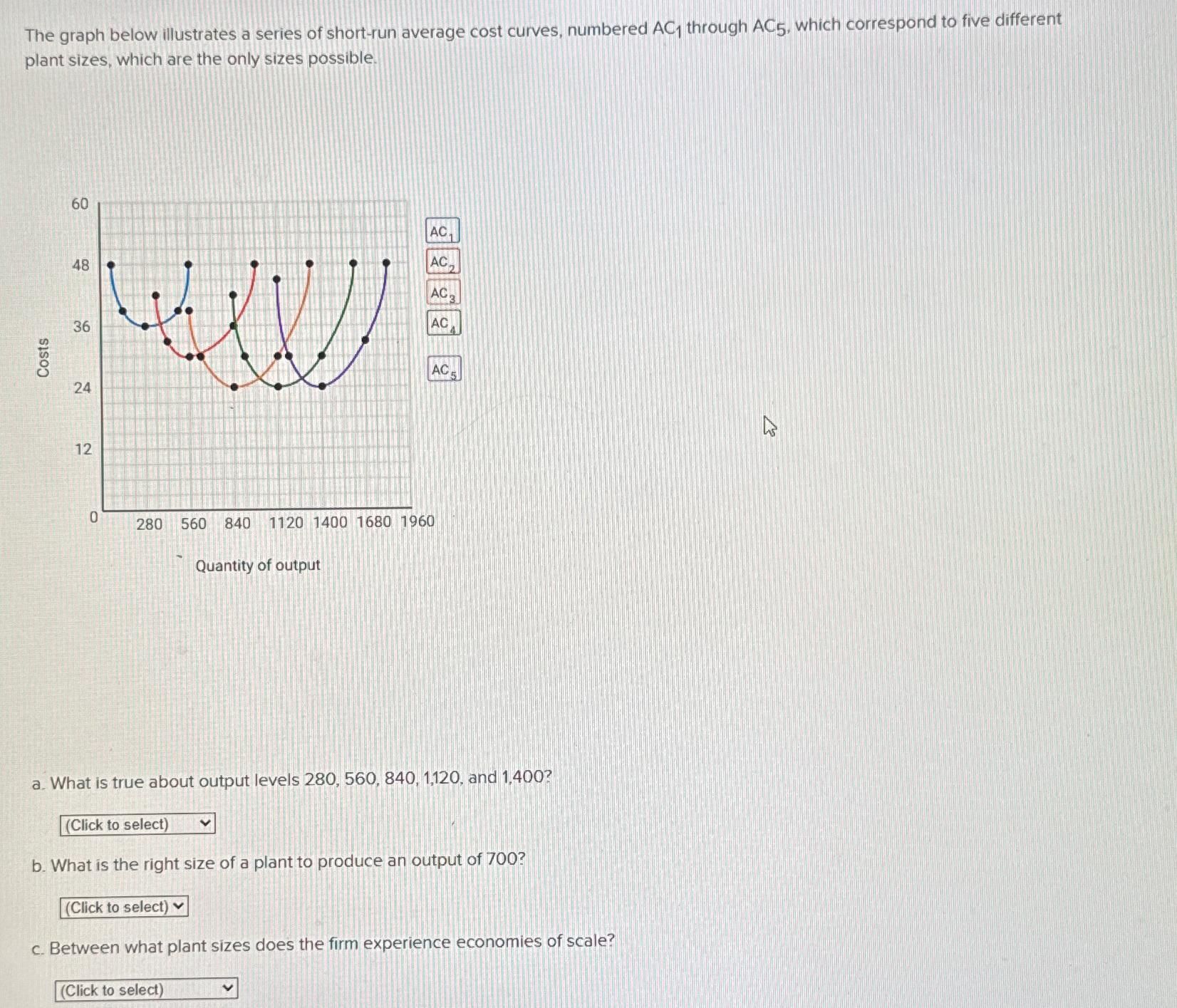 solved-the-graph-below-illustrates-a-series-of-short-run-chegg