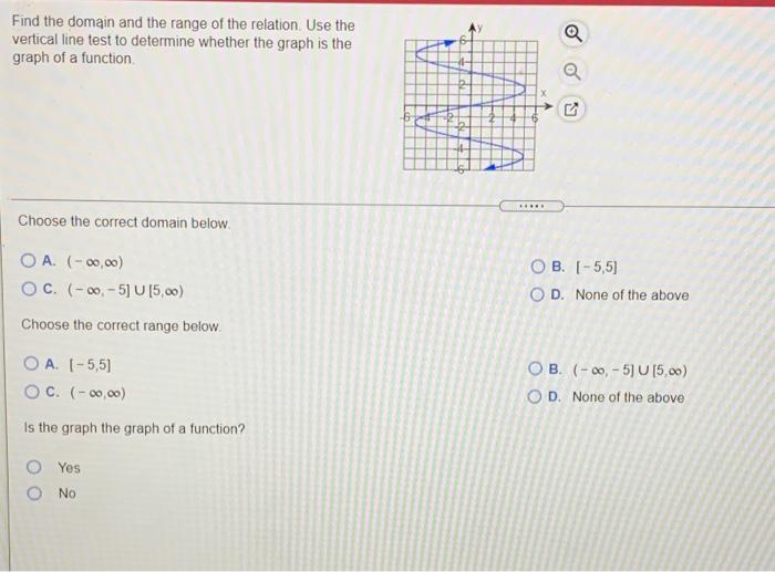 Solved Find the domain and the range of the relation. Use | Chegg.com