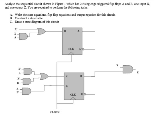 Solved Analyse the sequential circuit shown in Figure 1 | Chegg.com