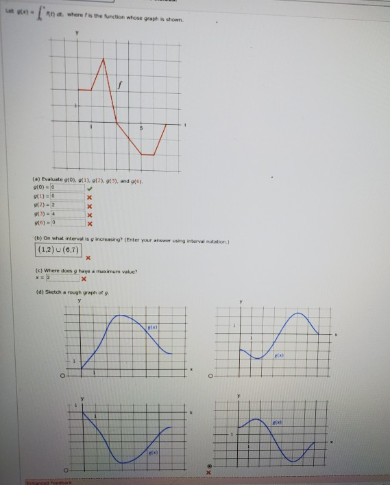 Solved [ where is the function whose graph is shown. (1). | Chegg.com