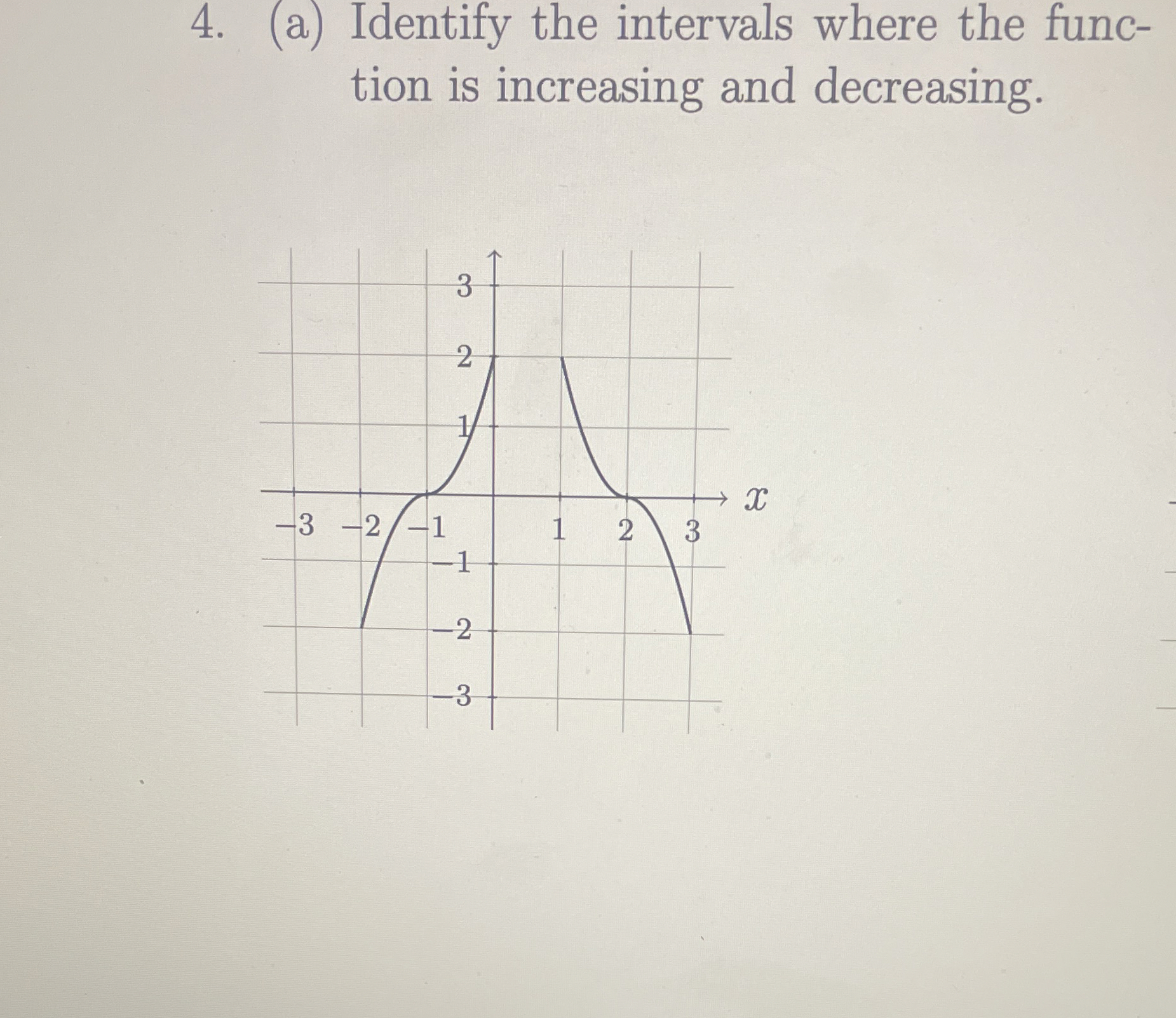 Solved (a) ﻿Identify the intervals where the function is | Chegg.com