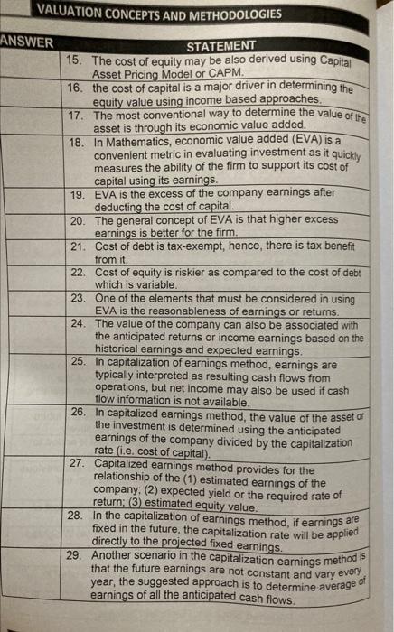 VALUATION CONCEPTS AND METHODOLOGIES
ANSWER
STATEMENT
15. The cost of equity may be also derived using Capital Asset Pricing 