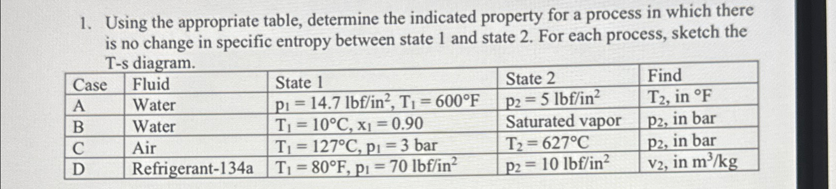 Solved Using The Appropriate Table, Determine The Indicated | Chegg.com