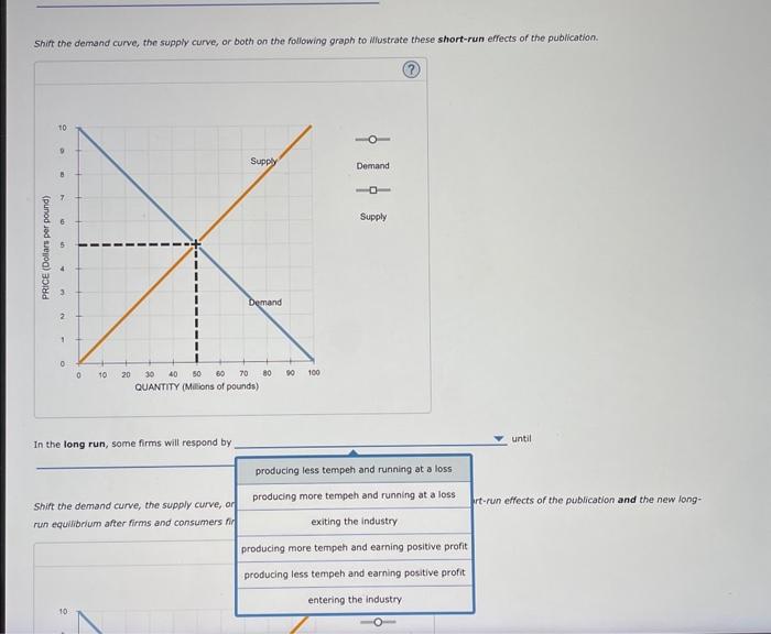 Shift the demand curve, the supply curve, or both on the following graph to Wiustrate these short-run effects of the publicat