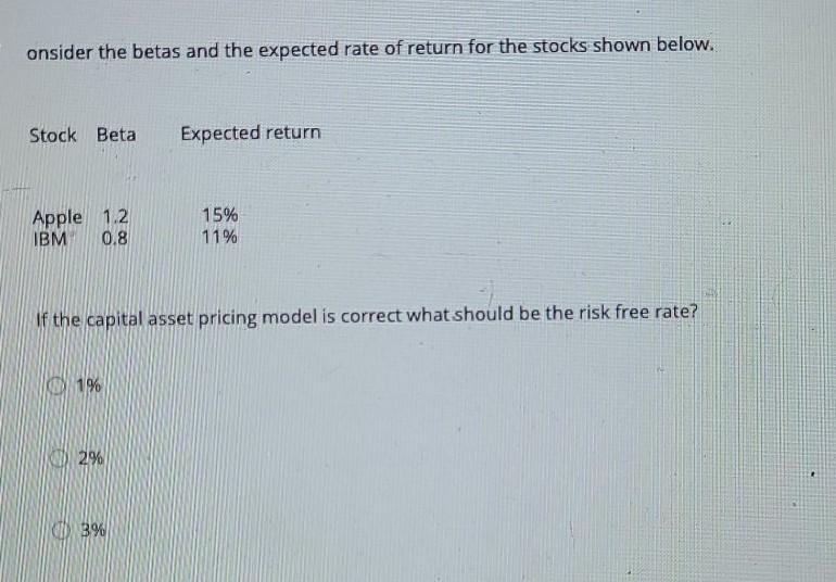 Solved onsider the betas and the expected rate of return for