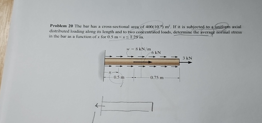 Solved Problem 20 ﻿The bar has a cross-sectional area of | Chegg.com