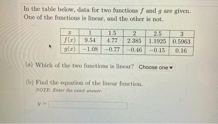 Solved In the table below, data for two functions f and g | Chegg.com